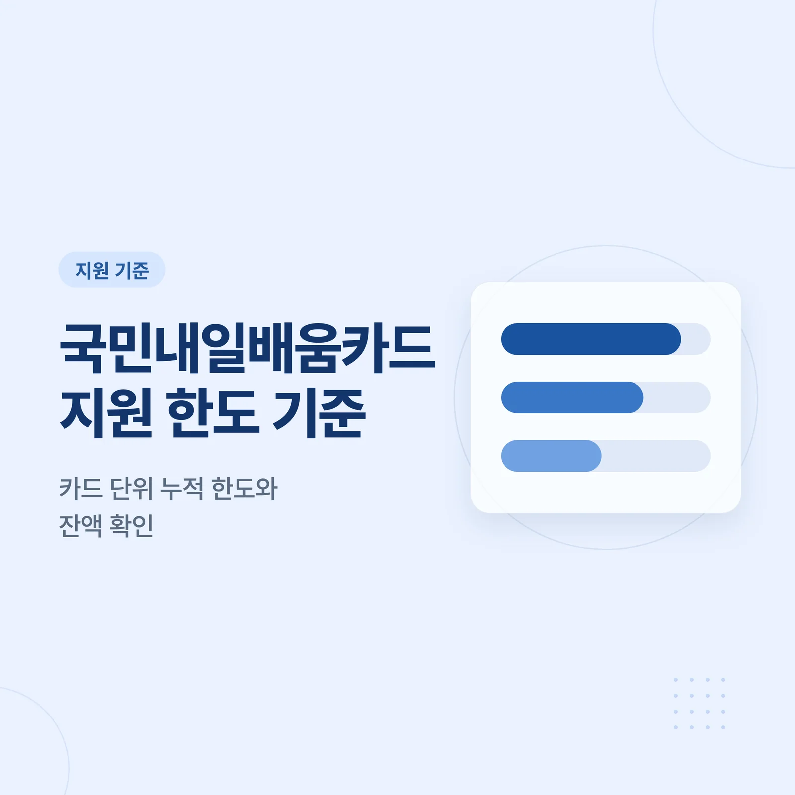 국민내일배움카드 지원 한도와 계좌 한도 기준